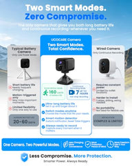 UCOCARE B10_MiniCamera product feature 2
