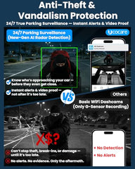 UCOCARE VM01-4GDashCam-US product feature 3