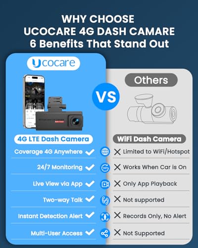 UCOCARE VM01-4GDashCam-US product feature 1