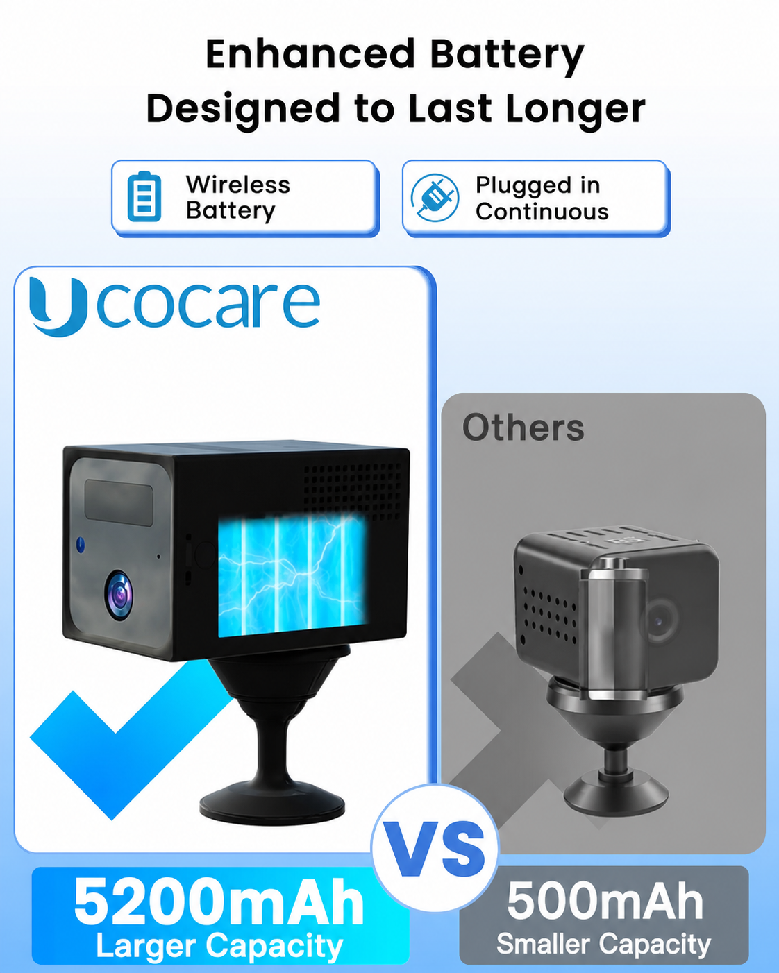 UCOCARE MiniCam4GM7_2Pack_EU English product image 3 [codex-enriched:en:v2:gallery-04-en-v1.png]