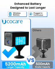 UCOCARE MiniCam4GM7_2Pack_EU English product image 3 [codex-enriched:en:v2:gallery-04-en-v1.png]