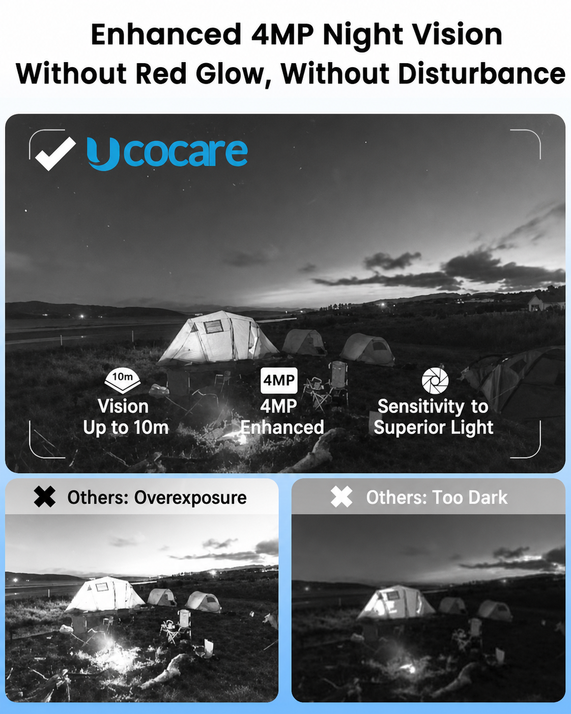 UCOCARE MiniCam4GM7_2Pack_EU English product image 5 [codex-enriched:en:v2:gallery-06-en-v1.png]