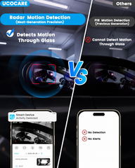 UCOCARE MiniCam4G_M7_Radar_EU
