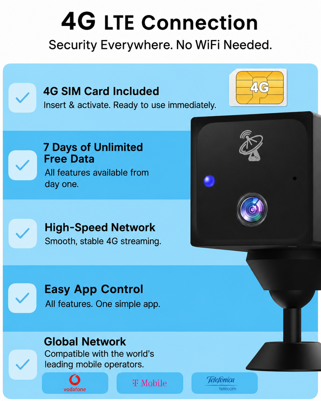 UCOCARE MiniCam4G_M7_Radar_EU