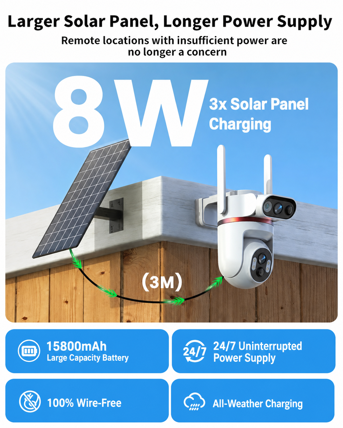 UCOCARE Q70-Dual-lens-4GSolarCam-JP English product image 3 [codex-enriched:en:v2:gallery-04-en-v1.png]