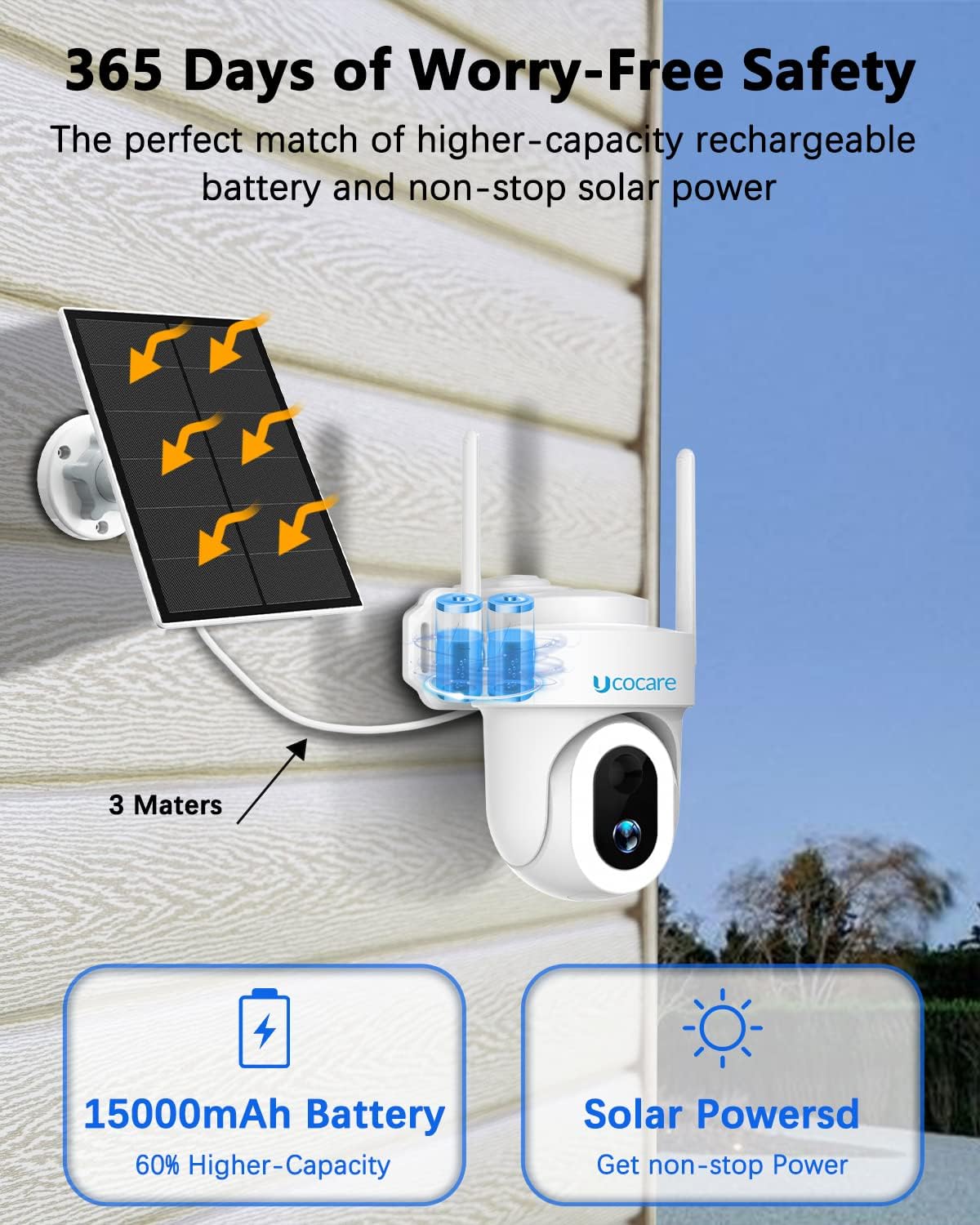 365 Days Security Protection, solar security camera