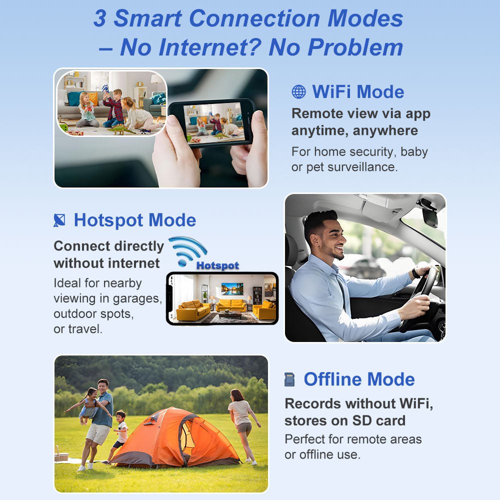 Spy Camera SW06, 4K Mini No WiFi Security Camera with 3 Modes