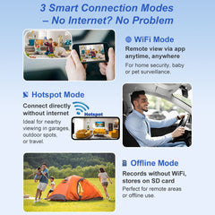 Spy Camera SW06, 4K Mini No WiFi Security Camera with 3 Modes