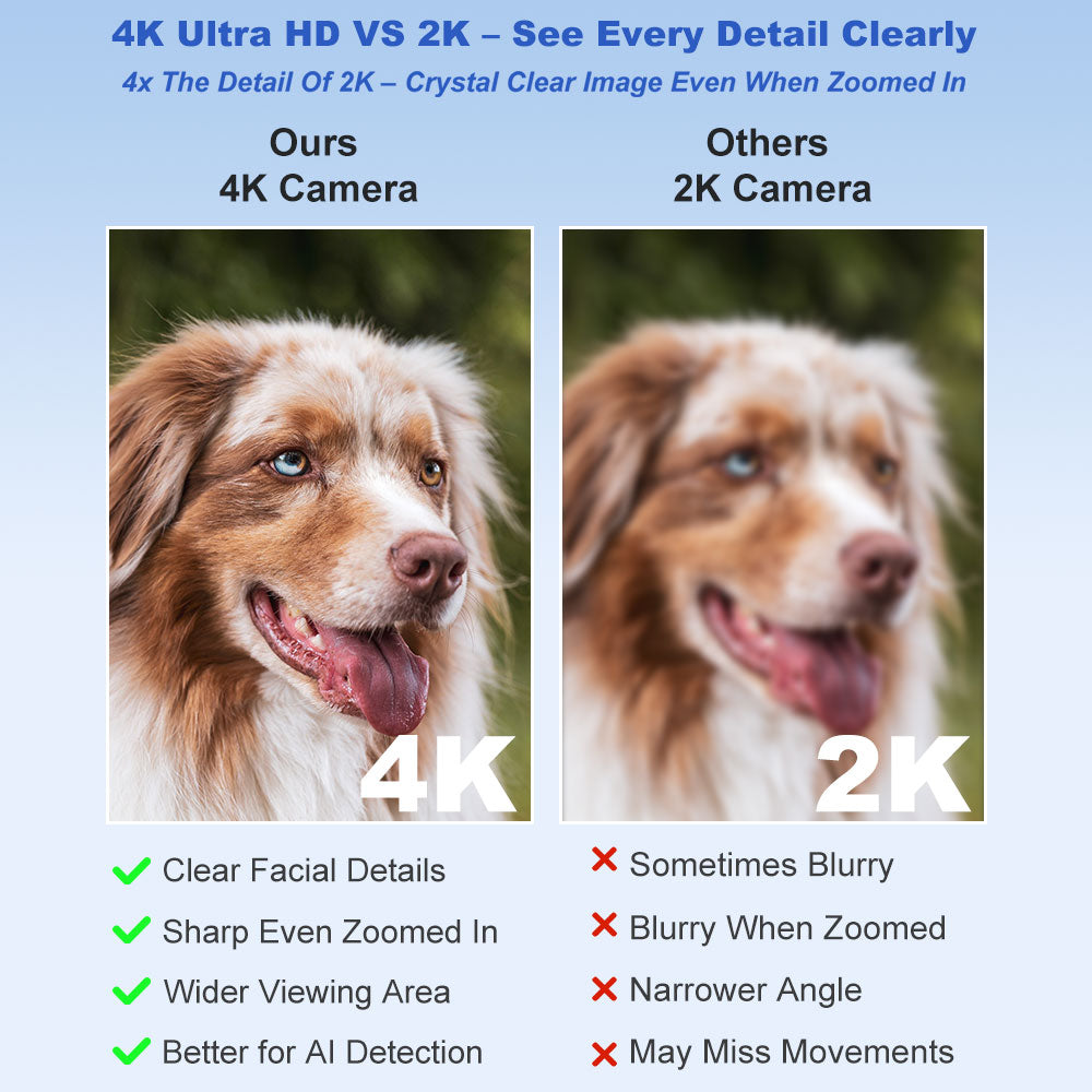 Spy Camera SW06, 4K Mini No WiFi Security Camera with 3 Modes