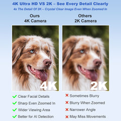 Spy Camera SW06, 4K Mini No WiFi Security Camera with 3 Modes