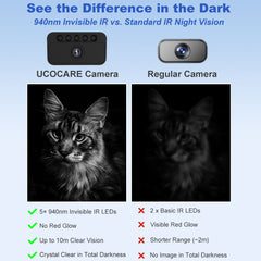 Spy Camera SW06, 4K Mini No WiFi Security Camera with 3 Modes