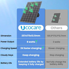 4G LTE Solar Security Camera Q30 with 4G SIM Card
